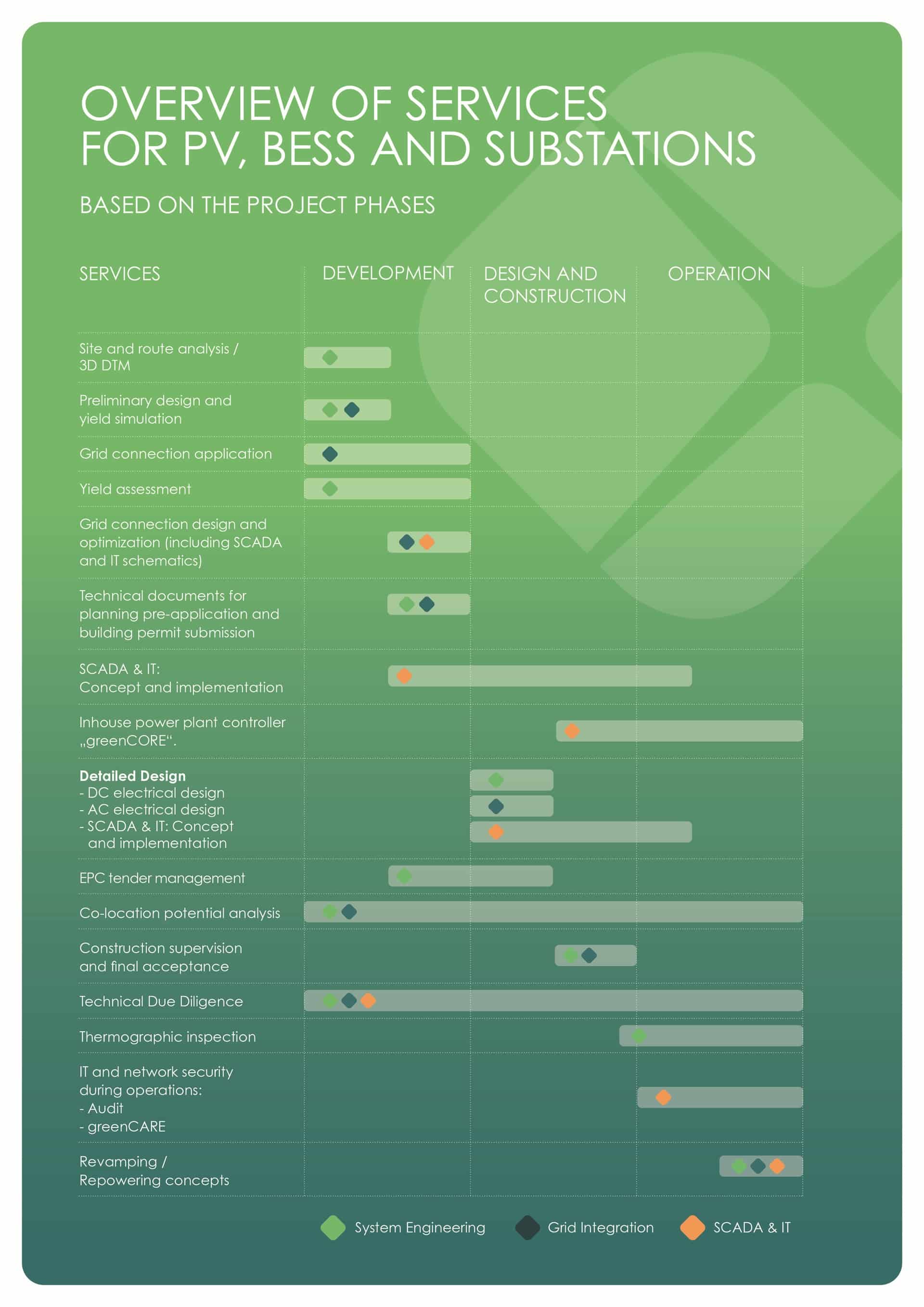 greentech overview-engineering services